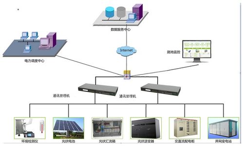 新型通訊管理機(jī)解決方案 驅(qū)動智能電網(wǎng)升級改造的核心引擎