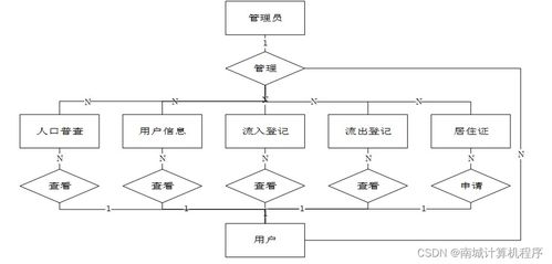基于SSM架構(gòu)的流動人口管理系統(tǒng)設(shè)計與實(shí)現(xiàn)
