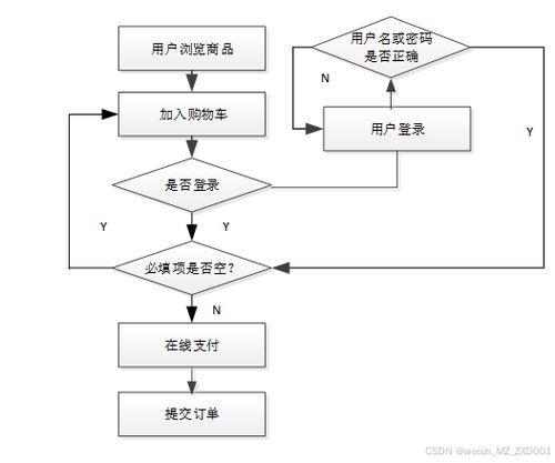 Laravel框架驅(qū)動潮玩手辦微信小程序的設(shè)計與實(shí)現(xiàn)