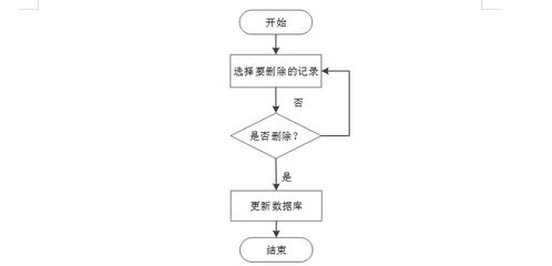 基于SpringBoot與微信小程序的德宏州醫(yī)院新家屬小區(qū)物業(yè)綜合管理系統(tǒng)設(shè)計